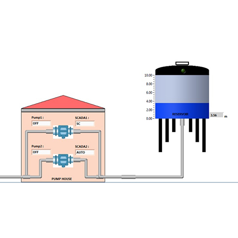 Affinity Flow System